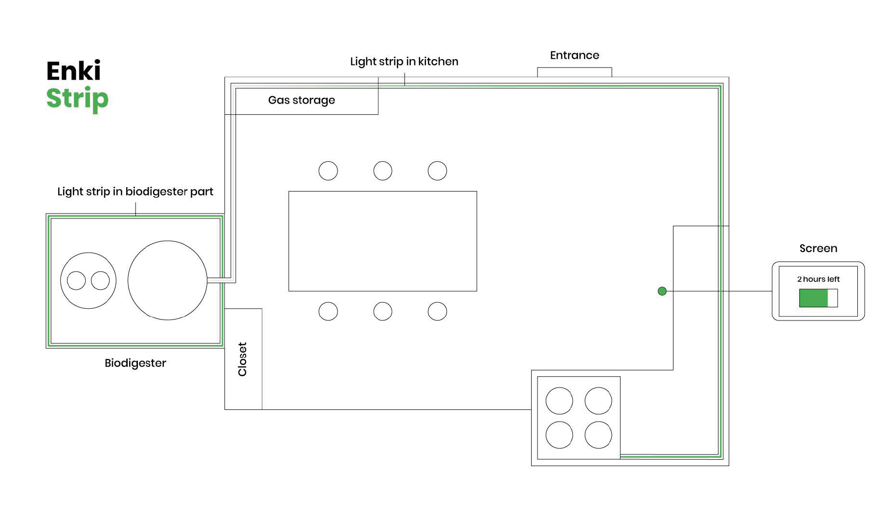 Kitchen Layout with Solution